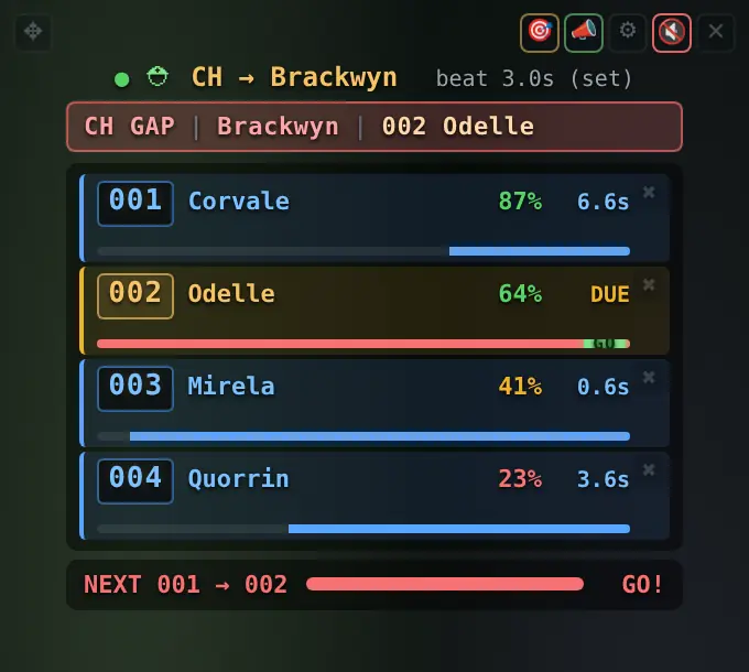 The CH Chain overlay for a tank: a gap warning banner, four numbered cleric slots each with mana and a cast bar, the one that is due highlighted, and a footer counting down to the next slot in the rotation.
