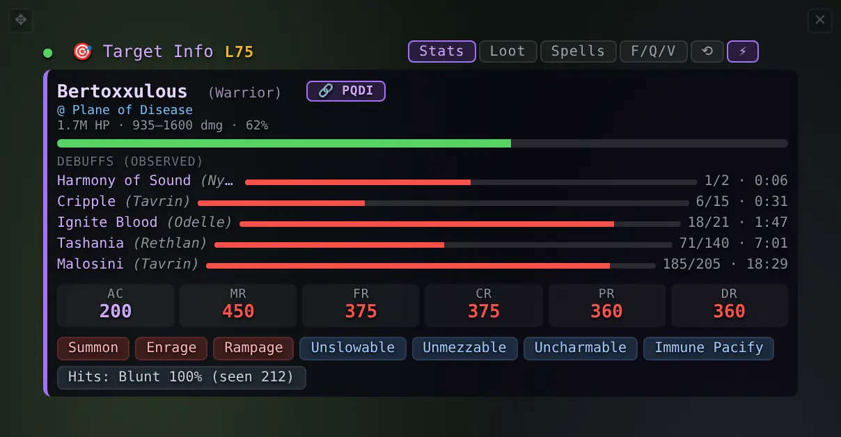 The Target Info overlay on a raid boss: a level, a zone and a health bar, an observed debuff list where each row has the caster, a draining bar, a tick count and a time, the armour class and five resists, and chips for what the boss can do and what it cannot be affected by, with how it hits.